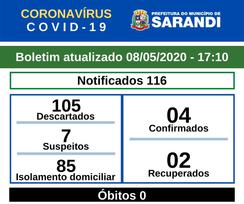 BOLETIM OFICIAL CORONAVÍRUS (08/05/2020) - 17h10